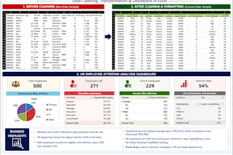 analyze HR data and create insightful excel dashboards