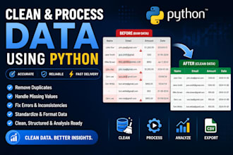 clean preprocess and analyze your dataset using python