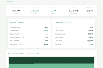 build a real estate financial model with dcf and yield analysis