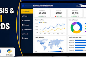 analyze your data and provide actionable business insights
