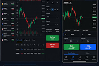 build forex trading website, forex broker, forex trading website