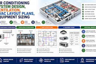 air conditioning system design, ventilation, hvac layout plans equipment sizing