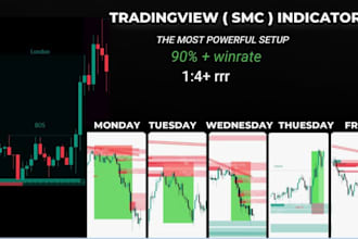 code and convert tradingview indicator, pine script, thinkorswim, webhook bot