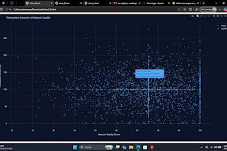 ensure automated data cleaning,visualisation and enrichment with human in loop