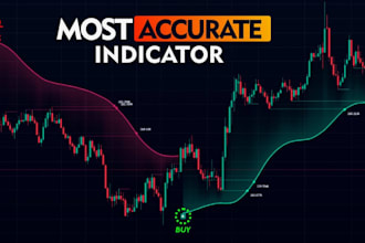 code an advance tradingview pine script indicator webhook bot interactive broker