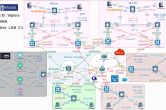 build ccna, ccnp, and encor labs in eve ng lab