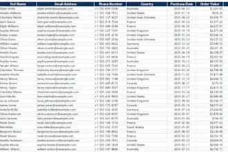 do excel data cleaning, formatting, and deduplication