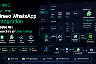 setup brevo whatsapp integration brevo API wordpress sync setup