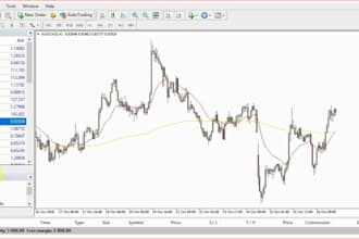 build mt4 forex eas, trading robot and custom indicator, mql4, fix and upgrade