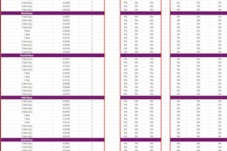 measure and take off drawings to produce boqs