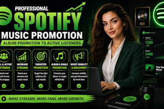 do professional spotify music promotion, album promotion to active listeners