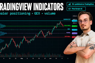 create or convert a tradingview pine script indicator or strategy
