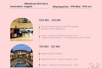 create a personalized travel itinerary for your trip
