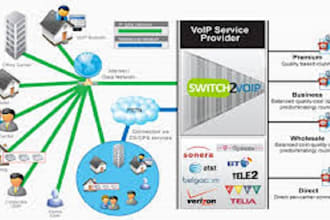 provide sip trunking termination for USA, UK, australia