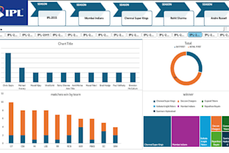 do data entry , data standardization and excel dashboard