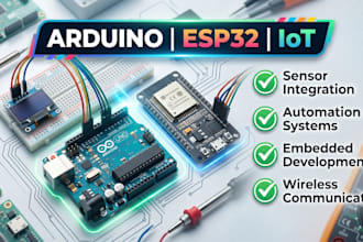 design embedded and iot solutions