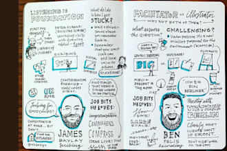 create sketchnotes visual summaries business slides and pencil sketch drawing