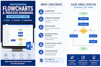 create professional flowcharts and process diagrams in microsoft visio