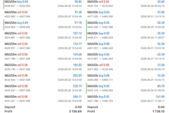 configure profitable forex trading bot trading bot forex ea forex trading bot