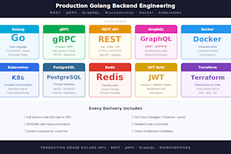 build production grade rest, grpc, or graphql apis in golang