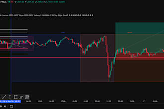 code custom tradingview pine script indicator or strategy