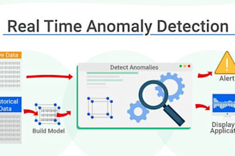 build anomaly detection and real time intrusion alert system for cctv cameras