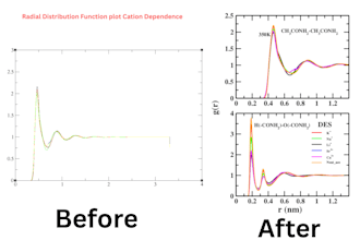 create publication ready scientific figures for journals