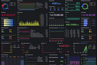 aws grafana observability setup expert