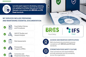 do great food safety manual and haccp documents