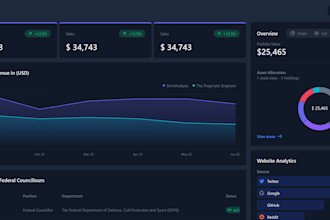 create a professional custom website using react and node