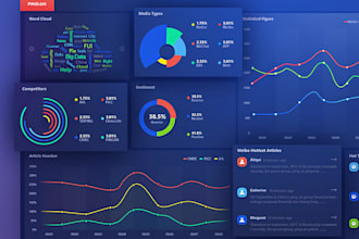 create interactive power bi dashboards and reports