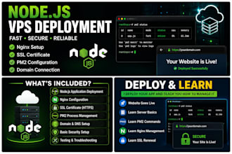 deploy your nodejs website on vps with SSL, nginx and pm2
