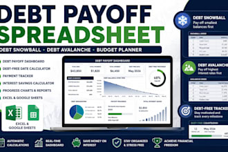build debt payoff snowball tracker, debt avalanche calculator, payoff dashboard