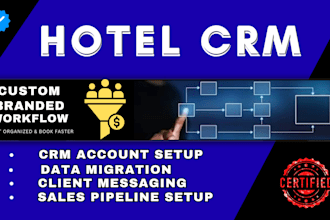 setup converting  hotel booking automation CRM oracle salesforce revinate cendyn
