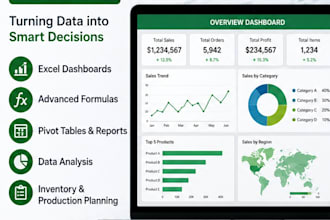 create production planning, inventory and PPC excel dashboard