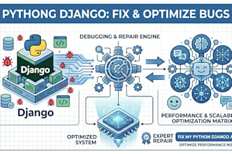 fix and optimize your python django bugs