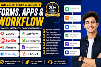 zapier jotform twilio gohighlevel airtable google form calendly hubspot workflow