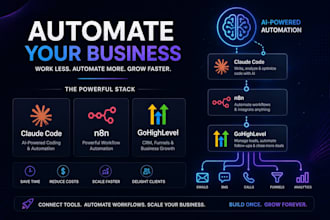 automate your business with claude code n8n gohighlevel