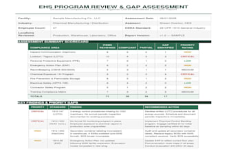 deliver a written ehs program assessment report for your workplace