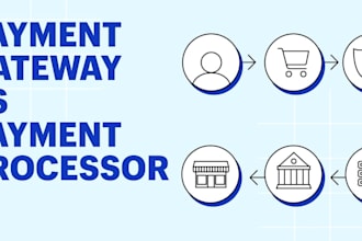 create secure payment gateway, crypto payment processor,card payment integration