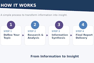 help professionals find, analyze, and structure information