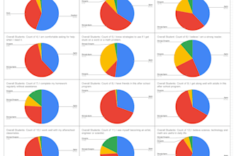 manage and validate your data