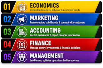 help economics, marketing, accounting, finance, management