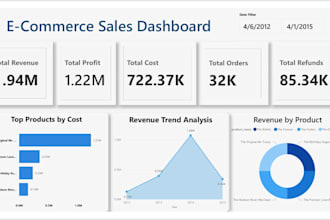 build interactive power bi dashboards and reports