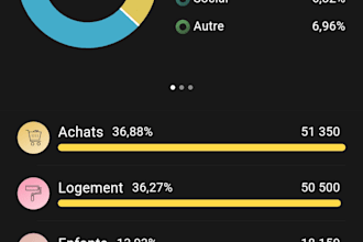 etre votre assistante virtuelle