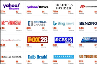 publish guest post,  backlinks, article, crypto press release on yahoo finance