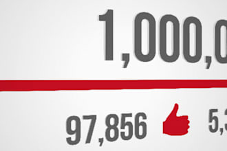 shoutout youtube channel and video to 1 million views with google SEO