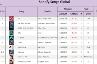chart your spotify song to top 100 on spotify chart