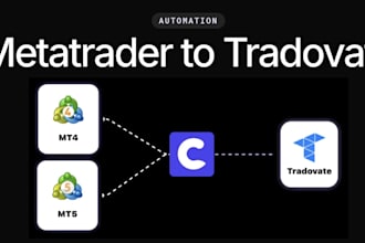 build trading bot for multiple topstep x tradovate account copy trading bot
