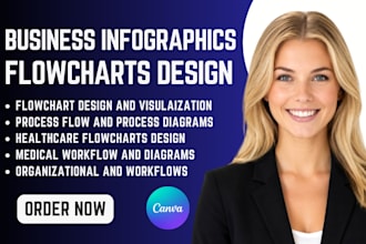 design business infographics and diagrams, medical infographics and flowcharts